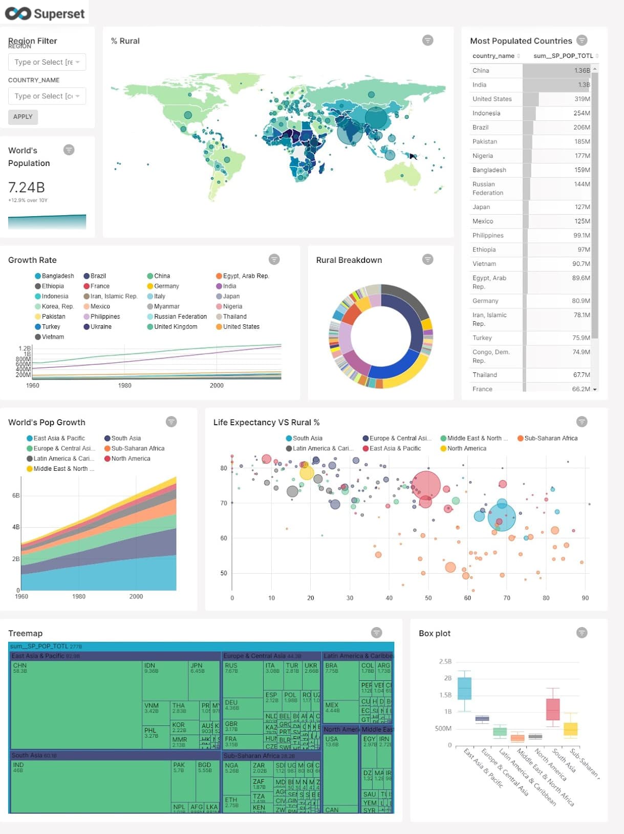 Mapa de Distribuição de Veículos