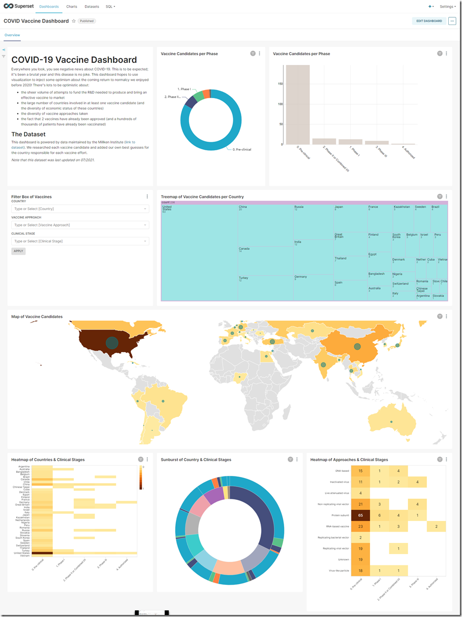 Relatório de Performance